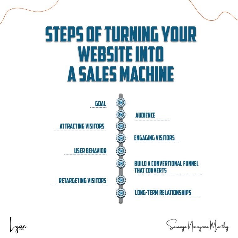 How to Turn Your Website into a Sales Machine
The Content Bot
How to Turn Your Website into a Sales Machine for free
How to Turn Your Website into a Sales Machine in WordPress
How to Turn Your Website into a Sales Machine Learning
Steps of Turning your website into a sales machine